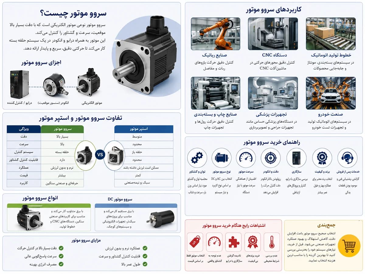 سروو موتور چیست؟ اجزا، نحوه کار و کاربردها